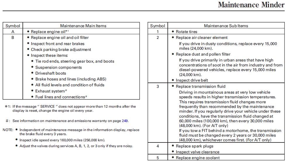 Honda canada regular maintenance schedule