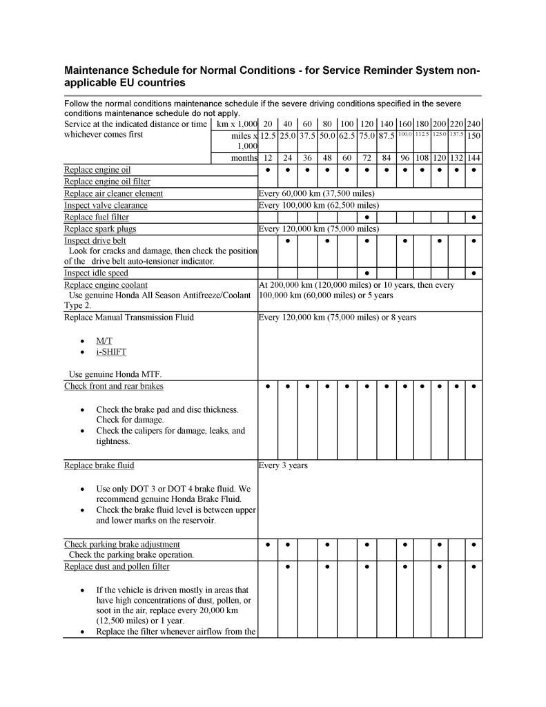 Honda 40k mile service