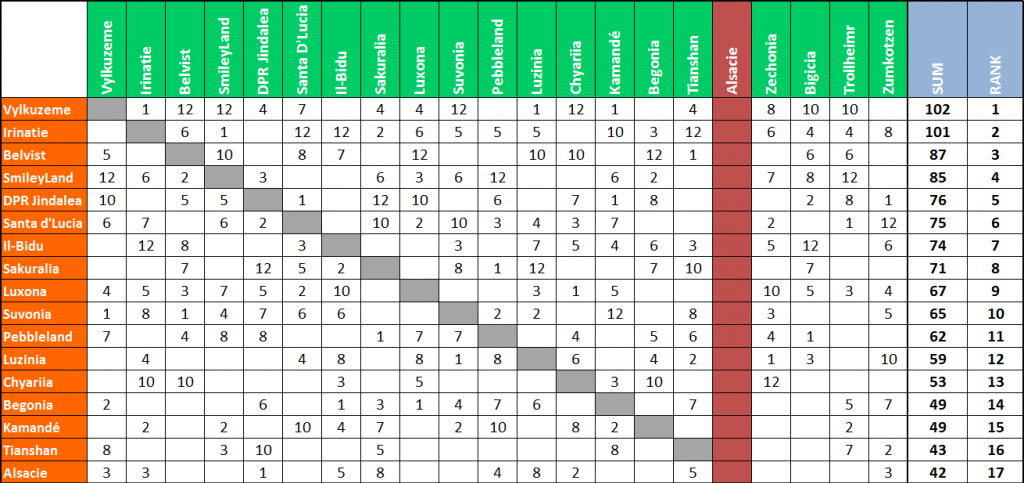 Scores_zps1a2f0f95.png