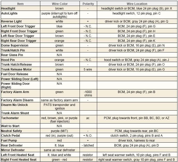 2010 Mazda/Mazdaspeed 3 wiring schematics - Mazda3 Forums : The #1