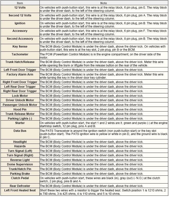 anybody have a 2010-11 wiring diagram? | 2004 to 2020 Mazda 3 Forum and