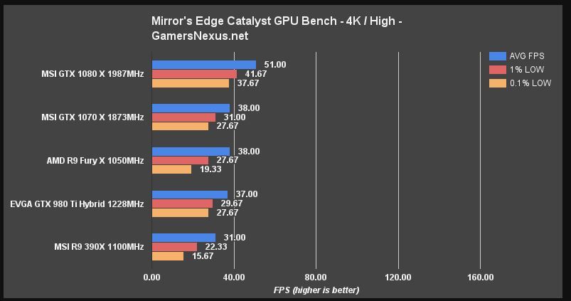 mirrorsedgebench_zpsiubnndph.jpg