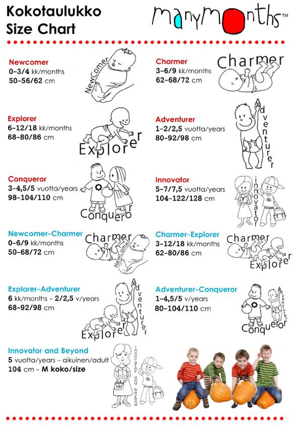Tabla de tallas manymonths