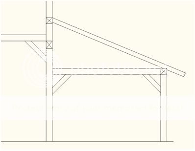 Horizontal thrust due to rafters